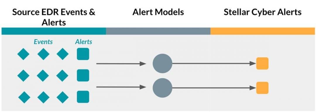 Enhancing Cybersecurity: A Technical Dive into Universal EDR